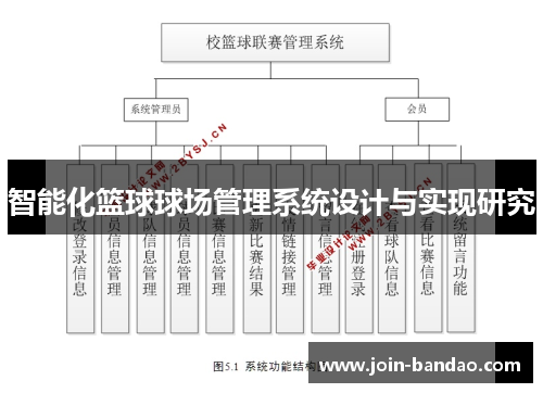 智能化篮球球场管理系统设计与实现研究