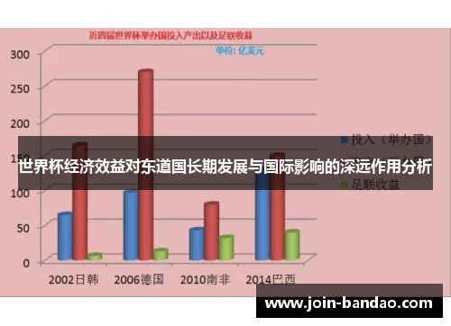 世界杯经济效益对东道国长期发展与国际影响的深远作用分析