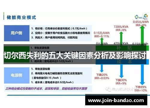 切尔西失利的五大关键因素分析及影响探讨