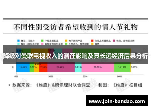 降级对曼联电视收入的潜在影响及其长远经济后果分析 降级对曼联电视收入的潜在影响及其长远经济后果分析