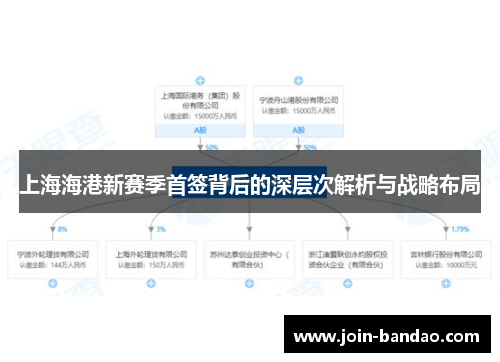 上海海港新赛季首签背后的深层次解析与战略布局