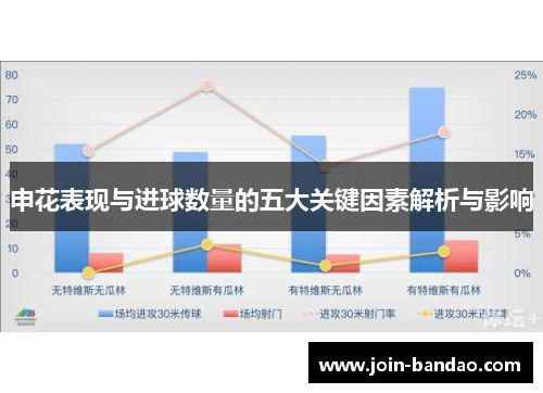 申花表现与进球数量的五大关键因素解析与影响