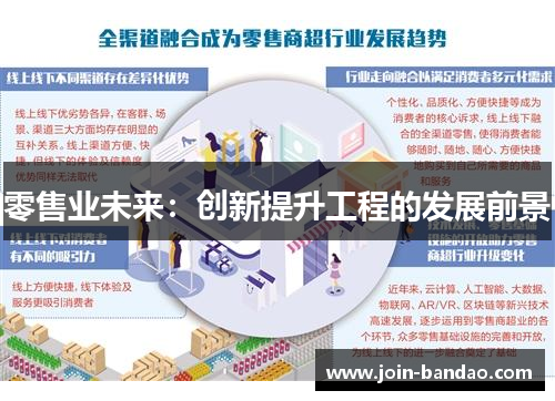 零售业未来：创新提升工程的发展前景
