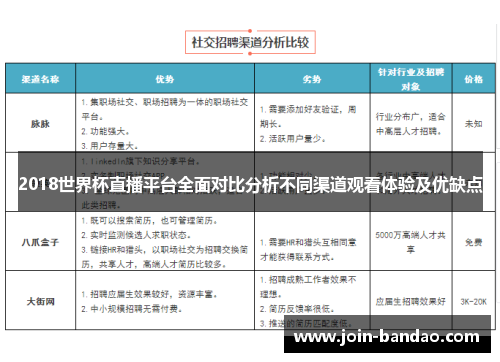 2018世界杯直播平台全面对比分析不同渠道观看体验及优缺点 2018世界杯直播平台全面对比分析不同渠道观看体验及优缺点