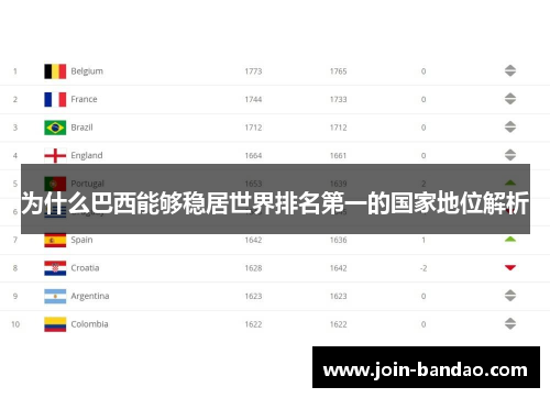 为什么巴西能够稳居世界排名第一的国家地位解析 为什么巴西能够稳居世界排名第一的国家地位解析